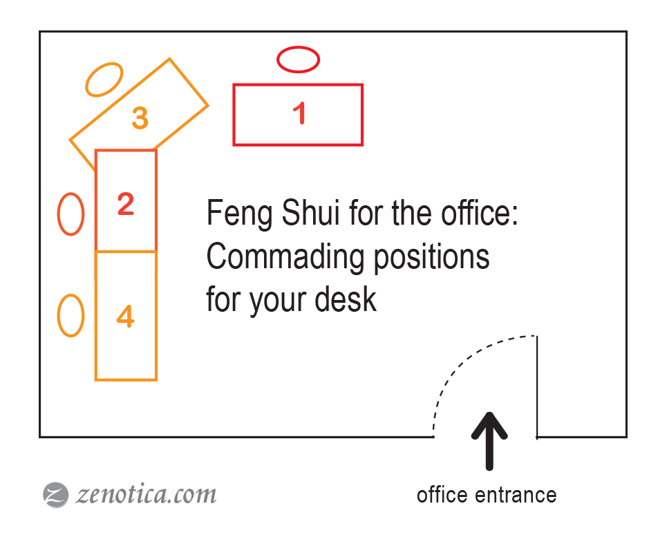 zenotica feng shui for the desk