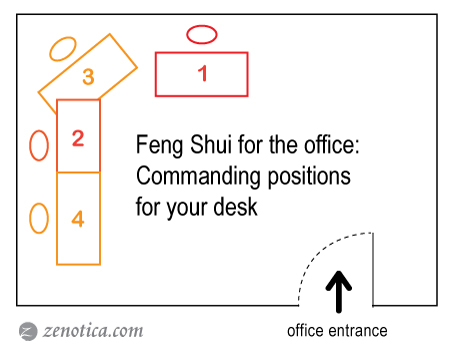 zenotica-feng-shui-office